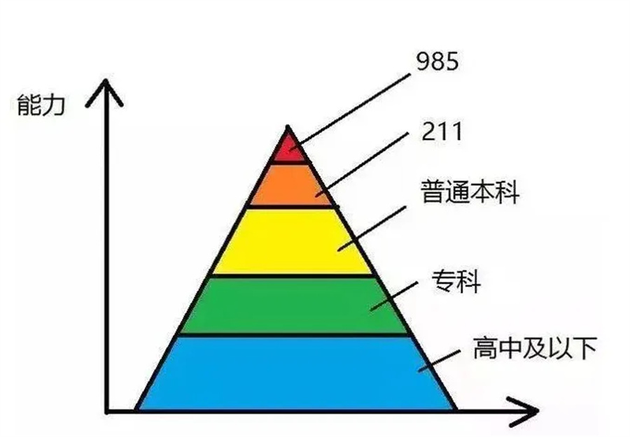 盘点湖北成人学历提升三大机构排名一览