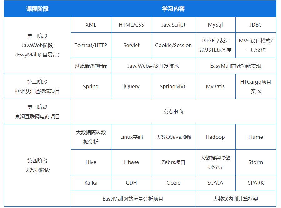 国内十大口碑数据分析培训机构排名一览名单