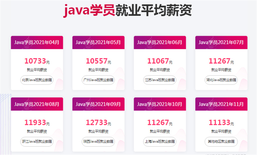 成都全日制Java就业培训机构3大排名一览