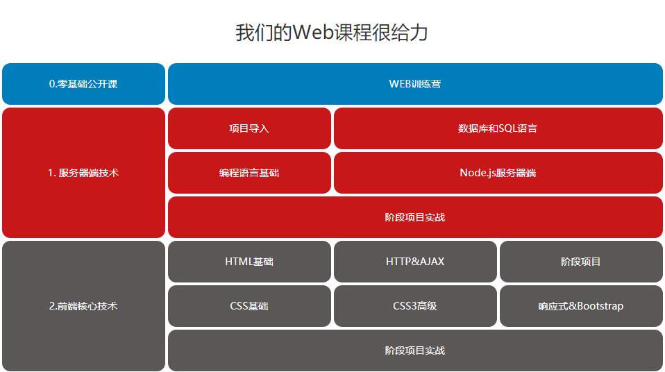 国内前端开发培训机构前五强排名一览名单