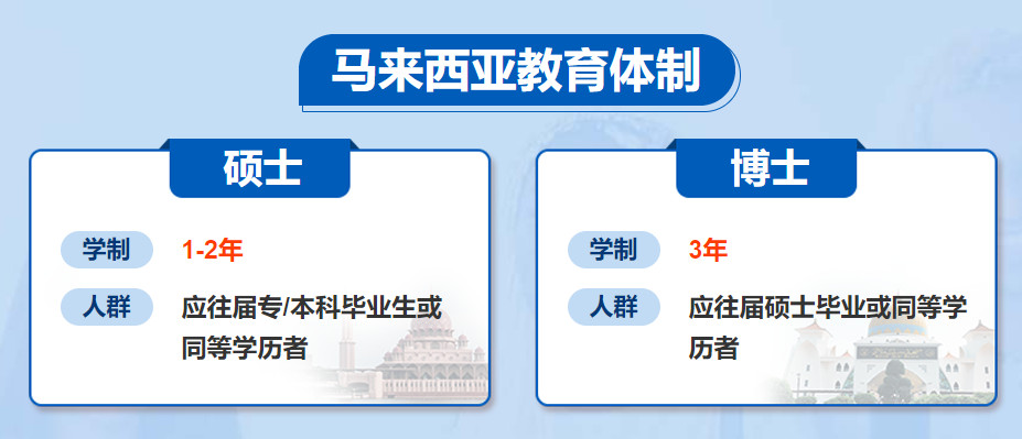 马来西亚百纳利大学留学2023年招生简章一览