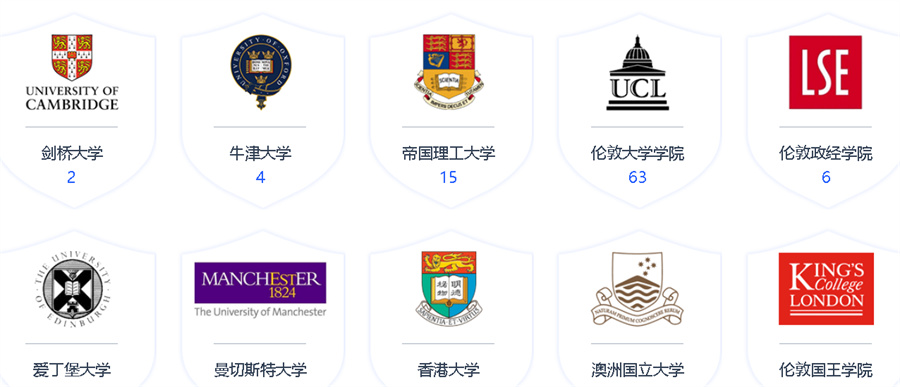 关于A level课程需要了解的问题