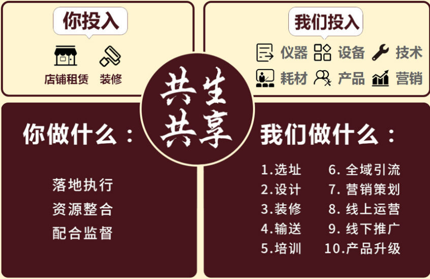 内蒙呼和浩特头疗采耳培训机构排名前几一览-内蒙头疗采耳培训机构 内蒙呼和浩特头疗采耳培训机构排名前几一览-内蒙头疗采耳培训机构