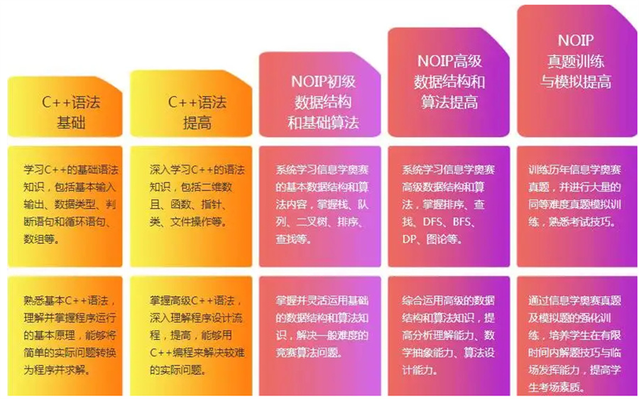 河南好口碑C++少儿编程培训中心推荐一览