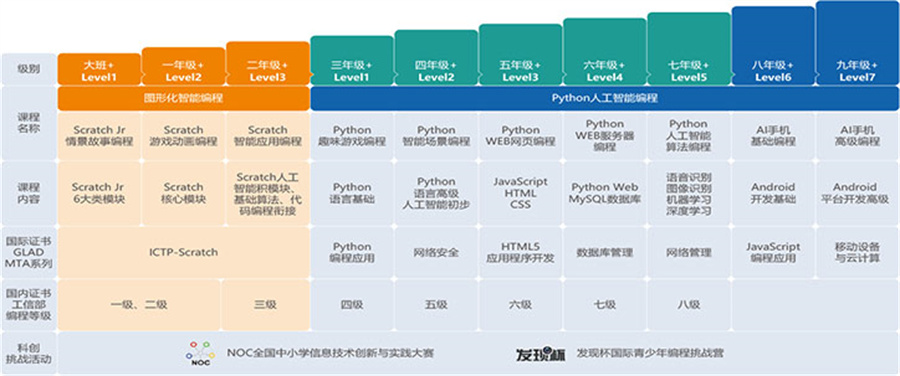 河南Python少儿编程培训班推荐一览 河南Python少儿编程培训班推荐一览