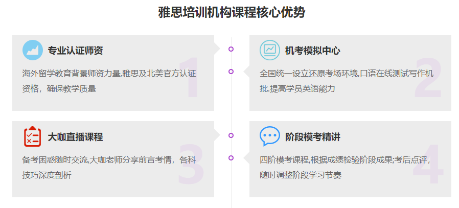 1西安排名前十的雅思培训机构一览表 1西安排名前十的雅思培训机构一览表