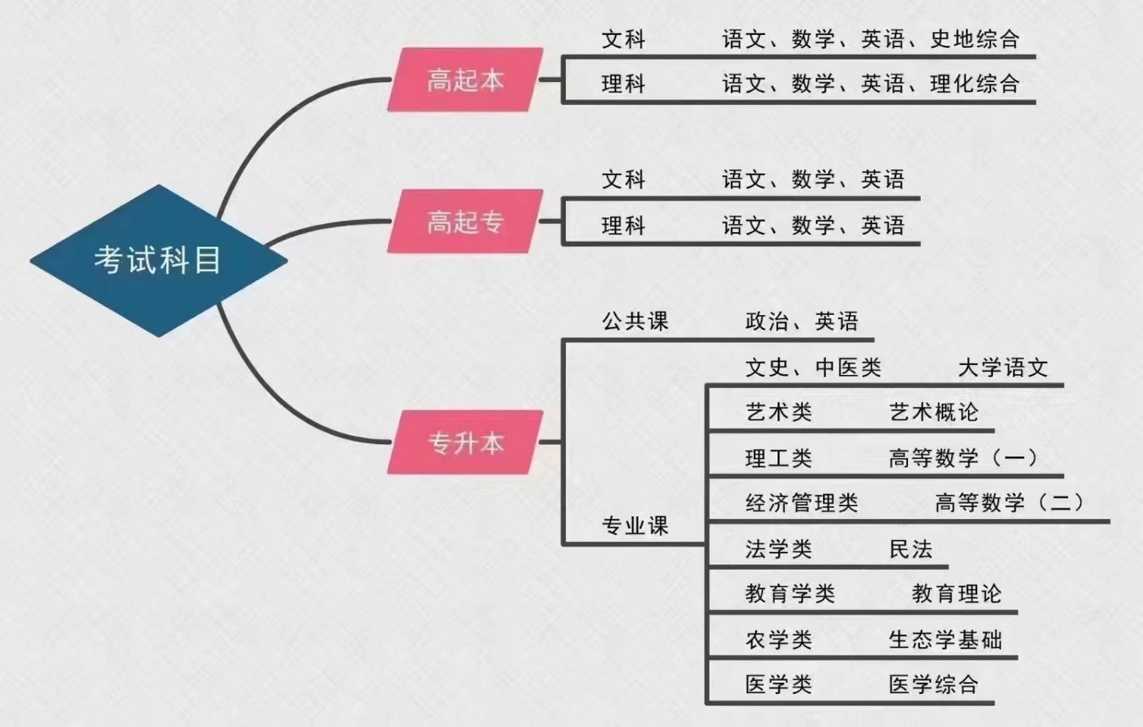福州成人教育学历提升机构三大排名-福建学历提升培训机构 福州成人教育学历提升机构三大排名-福建学历提升培训机构