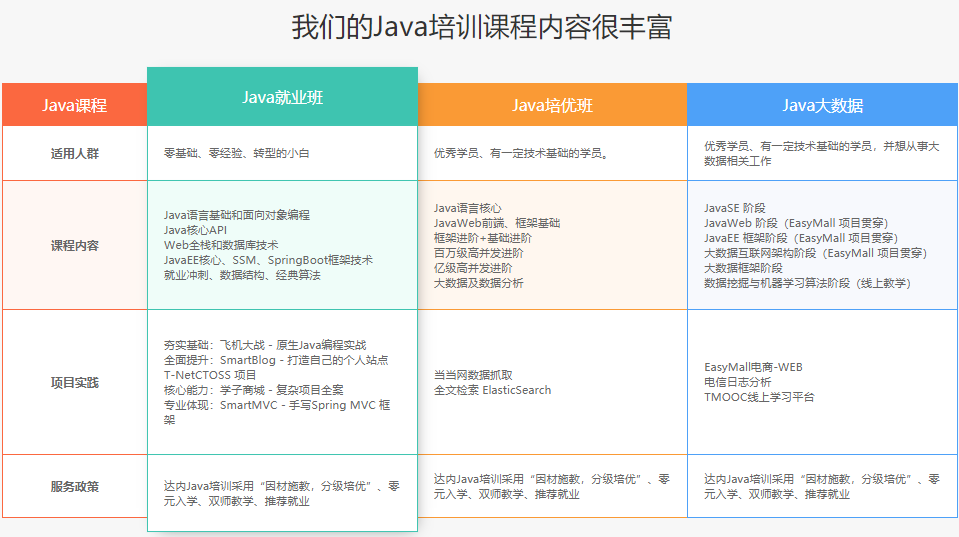 盘点昆明JAVA培训机构十强排名一览参考
