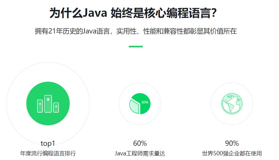 盘点昆明JAVA培训机构十强排名一览参考