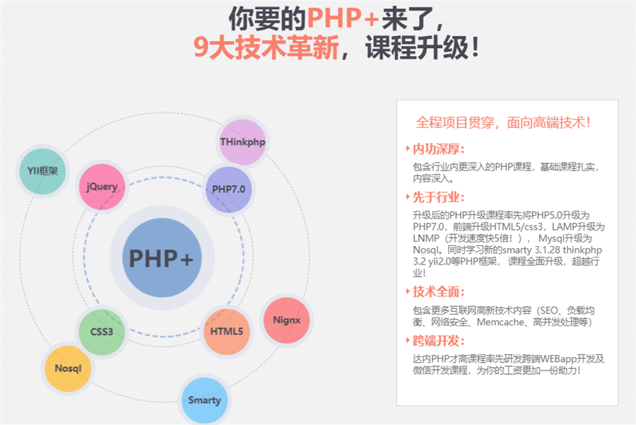 盘点国内PHP开发培训机构十强排名一览参考