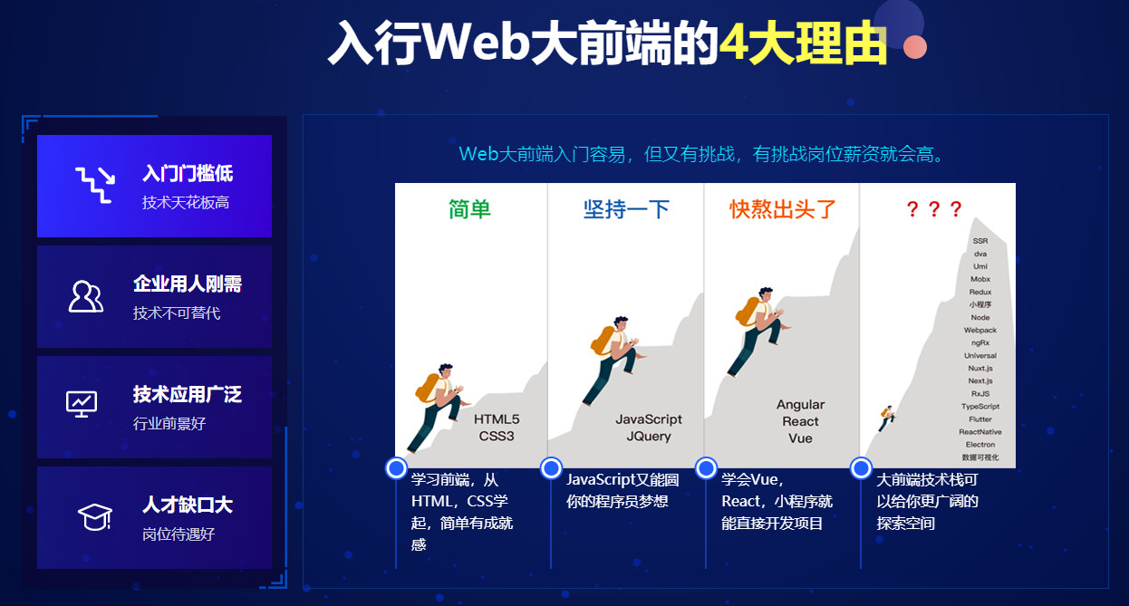 国内十强前端开发web培训机构排名一览