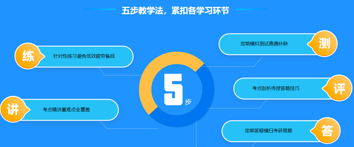 南宁考研培训辅导机构实力排名一览