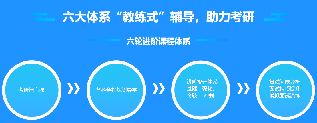 南宁全日制考研辅导机构排名汇总