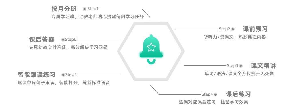 西安五大初中英语辅导机构实力排名一览
