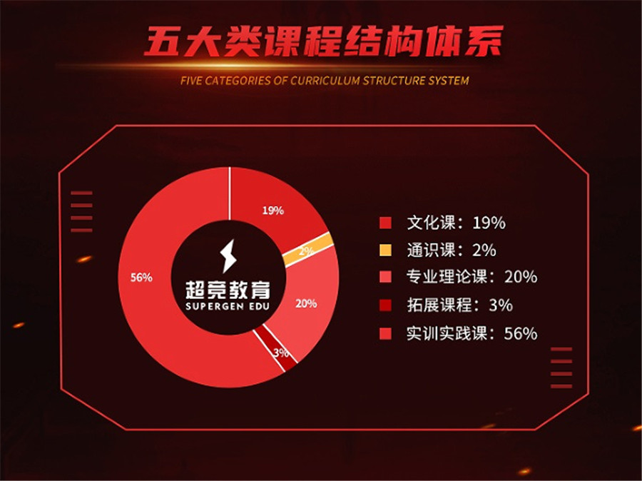 黑龙江正规职业电竞培训学校五强排名一览汇总 黑龙江正规职业电竞培训学校五强排名一览汇总