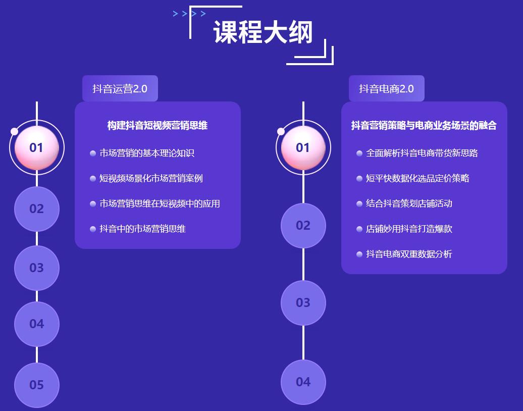 抖音短视频运营线下培训机构十强排名一览汇总