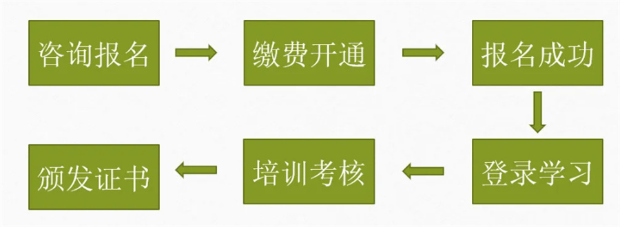 上海碳交易师证书考证机构五大排名一览-上海碳排放培训机构 上海碳交易师证书考证机构五大排名一览-上海碳排放培训机构
