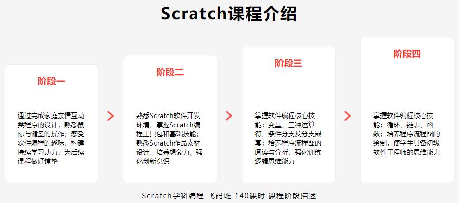 国内十强Scratch少儿编程机构排名一览榜单