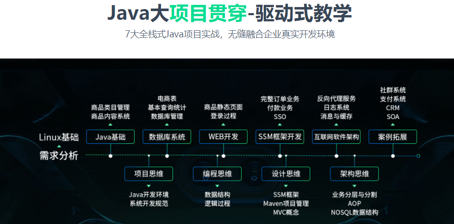 2023JAVA程序员培训机构十强排名一览 2023JAVA程序员培训机构十强排名一览