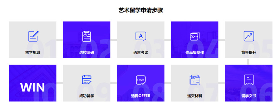国内专业艺术留学作品集培训机构十强排名一览
