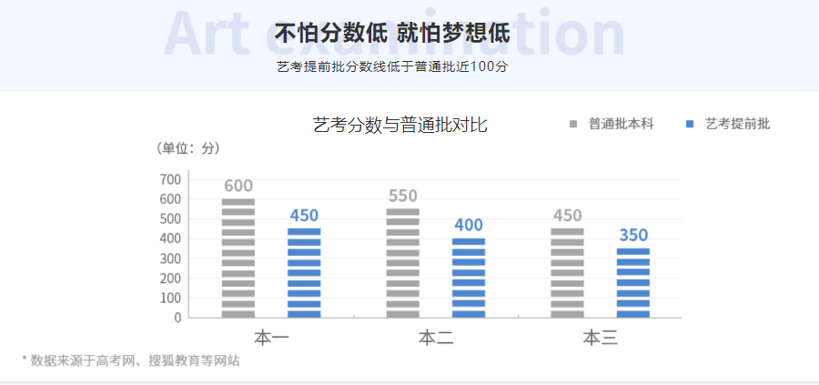 宁波五强播音主持培训机构公布排名一览