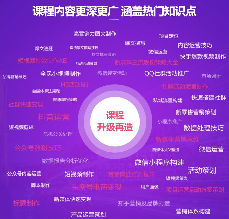 国内十大新媒体短视频制作运营培训学校排名一览