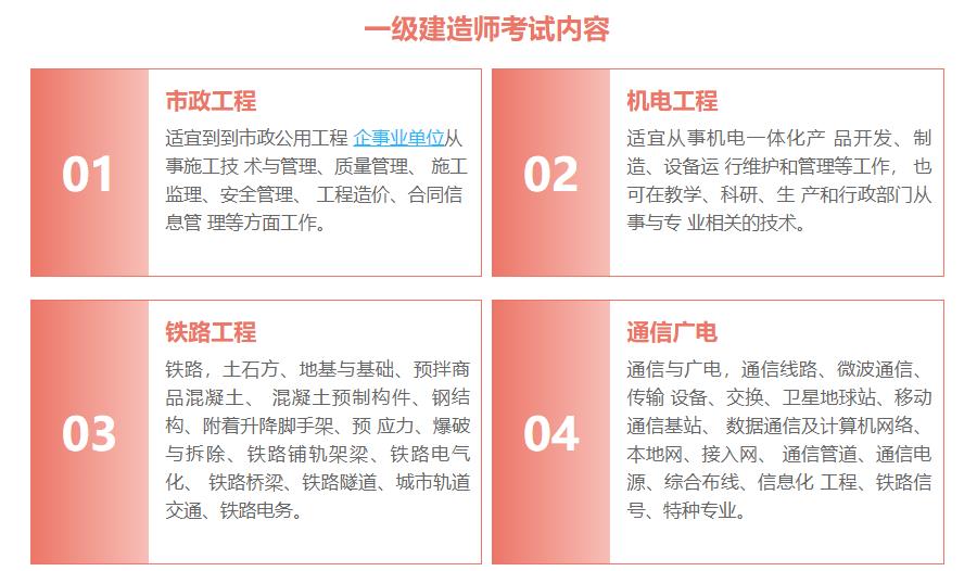 2022一建考试取证培训机构排名前五一览