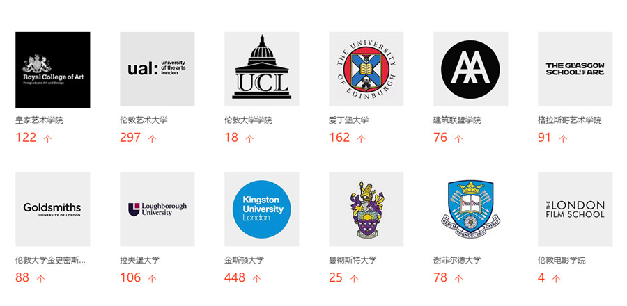 北京三大英国艺术留学机构口碑排名一览公布 北京三大英国艺术留学机构口碑排名一览公布