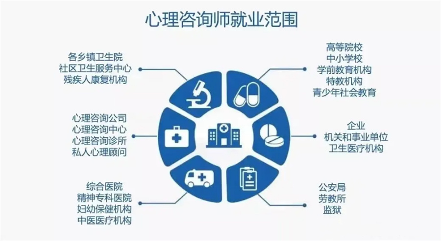 1盘点十强国内心理咨询师考证机构排名一览-心理咨询师培训 1盘点十强国内心理咨询师考证机构排名一览-心理咨询师培训