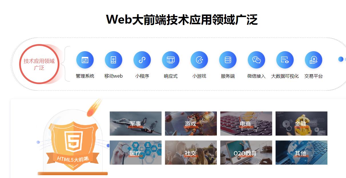 2023十大web前端开发工程师培训机构实力排名一览