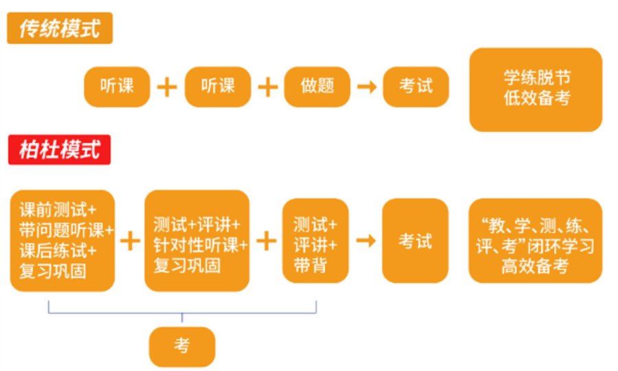 成都司法考试培训机构哪家好重磅推荐一览 成都司法考试培训机构哪家好重磅推荐一览
