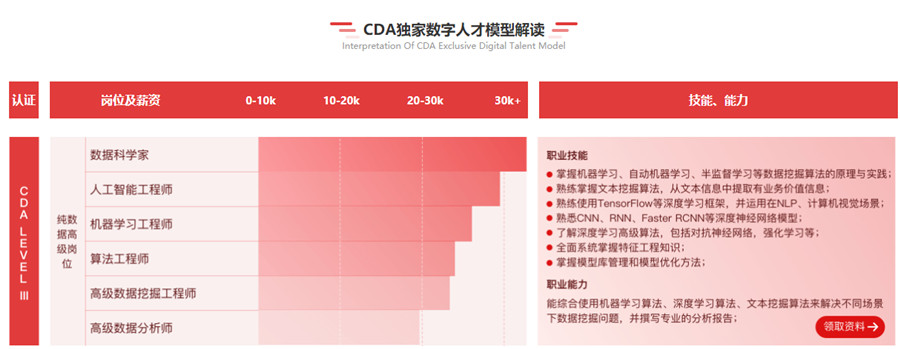 广州正规大数据分析师培训机构五强排名一览 广州正规大数据分析师培训机构五强排名一览