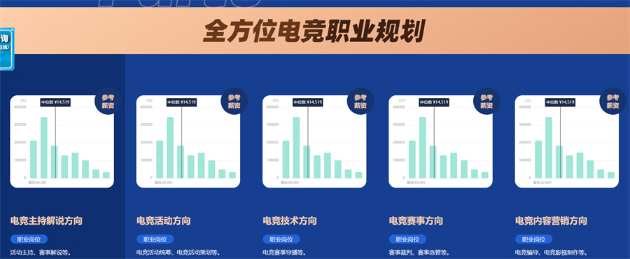 北京英雄联盟FPS电竞培训机构实力推荐-澜鲸英雄联盟FPS全训班
