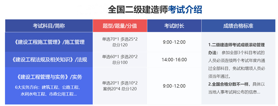 十大国内正规二级建造师培训机构排名一览 十大国内正规二级建造师培训机构排名一览