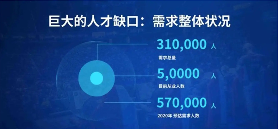 西藏实力强的电竞培训学校3大排名一览