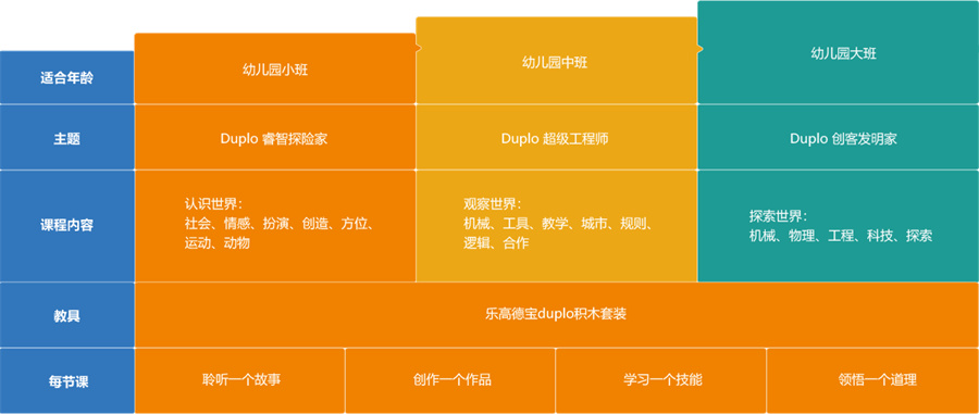 河南乐高机器人培训机构综合实力荐一览