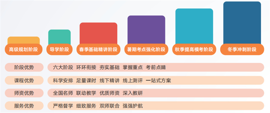 考研的条件和要求有哪些 考研的条件和要求有哪些