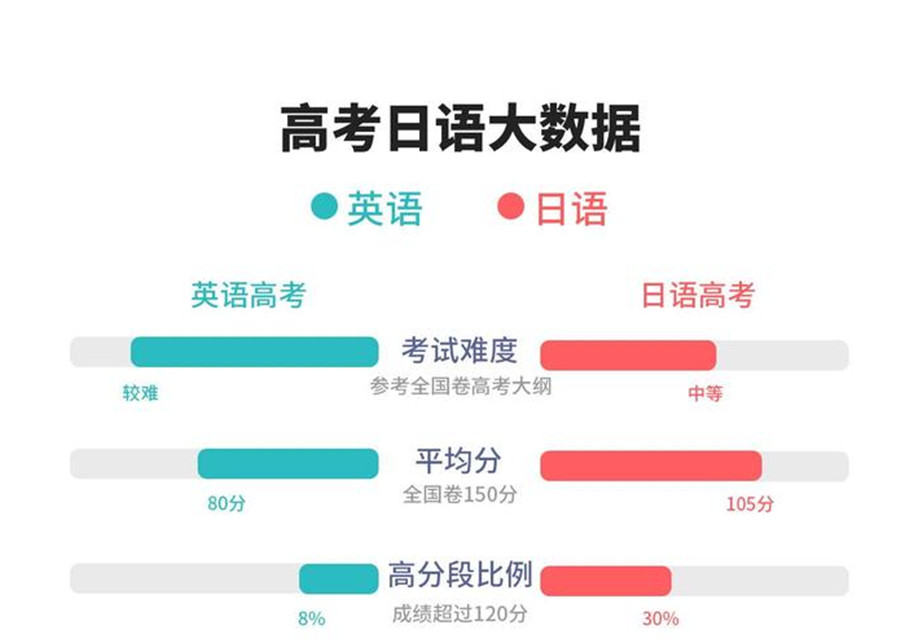 五大西安正规高日语培训机构实力排名一览