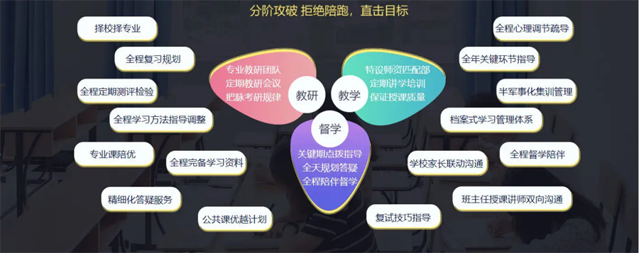 考研培训机构排行榜名单出炉