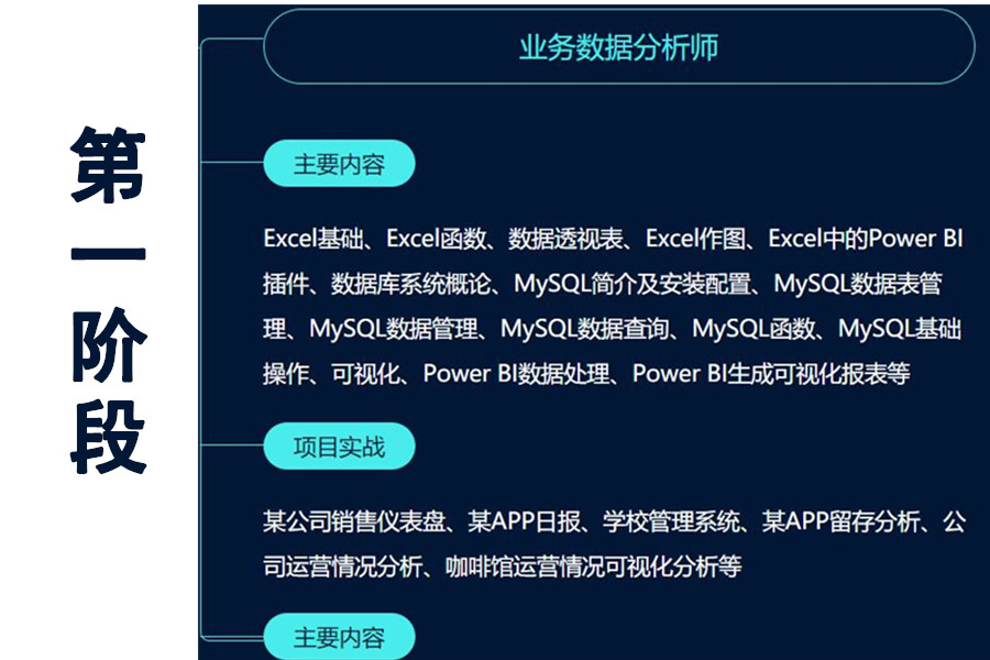 盘点三大正规数据分析师培训机构排名一览