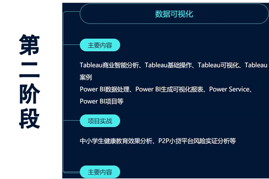 盘点三大正规数据分析师培训机构排名一览