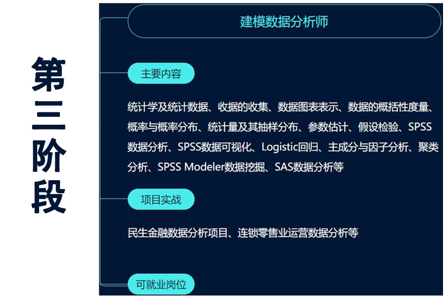 盘点三大正规数据分析师培训机构排名一览