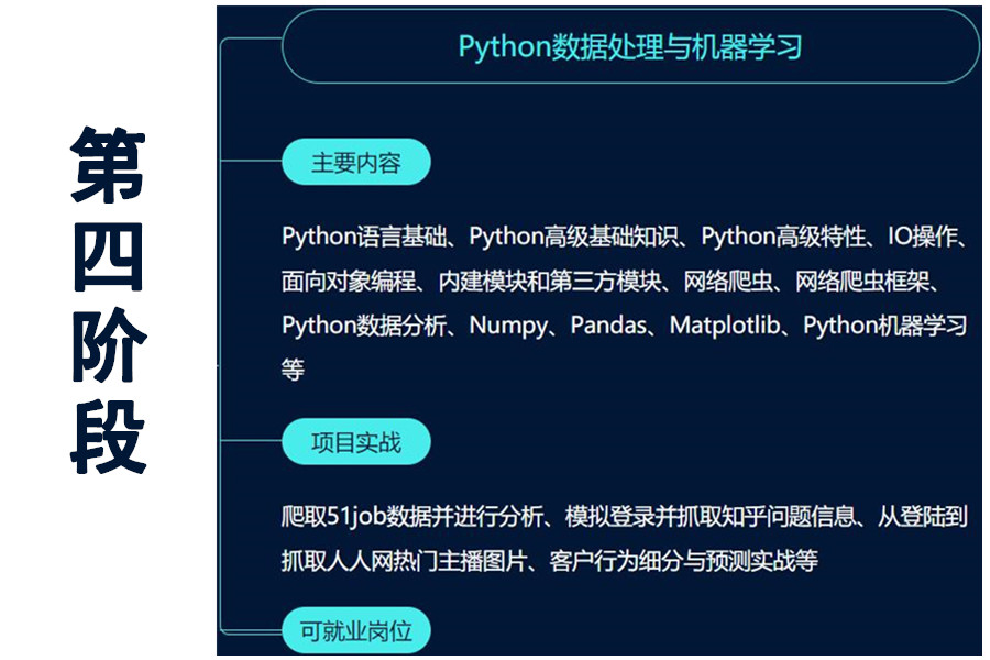 盘点三大正规数据分析师培训机构排名一览