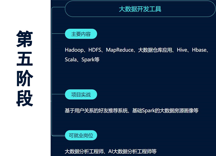 盘点三大正规数据分析师培训机构排名一览