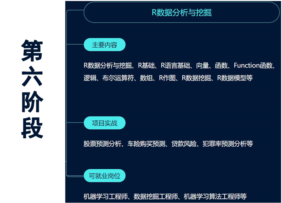盘点三大正规数据分析师培训机构排名一览