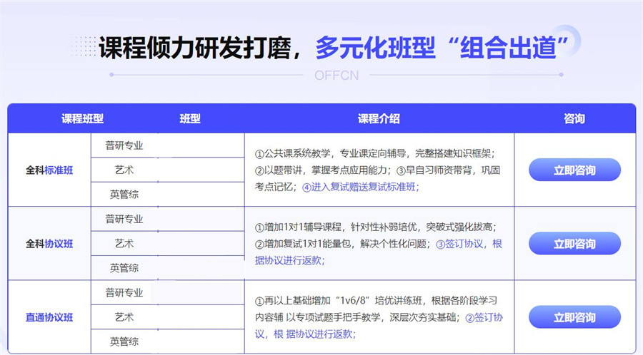 十大考研机构秋季冲刺营口碑排名一览-中公考研