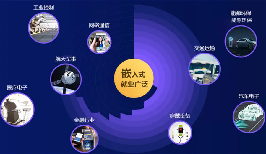 1广州本地嵌入式培训机构人气排名一览-广州嵌入式培训机构