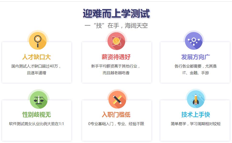 长沙五大软件测试培训机构排行榜一览汇总