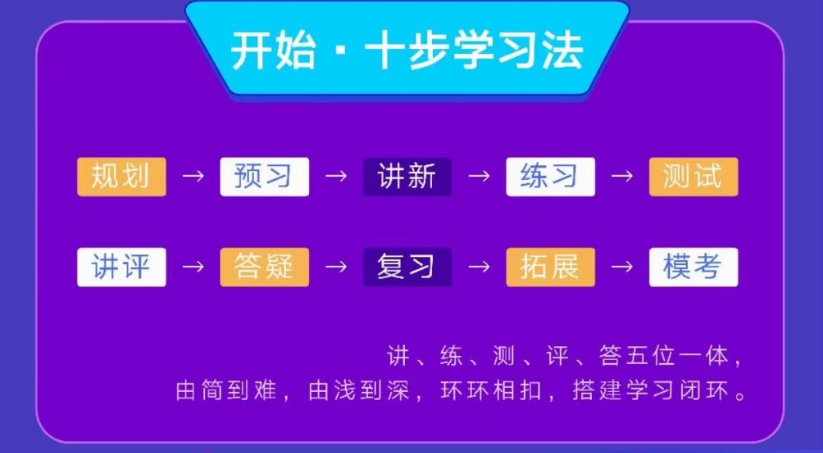 盘点山西封闭式考研培训机构十大排名一览-山西考研培训机构