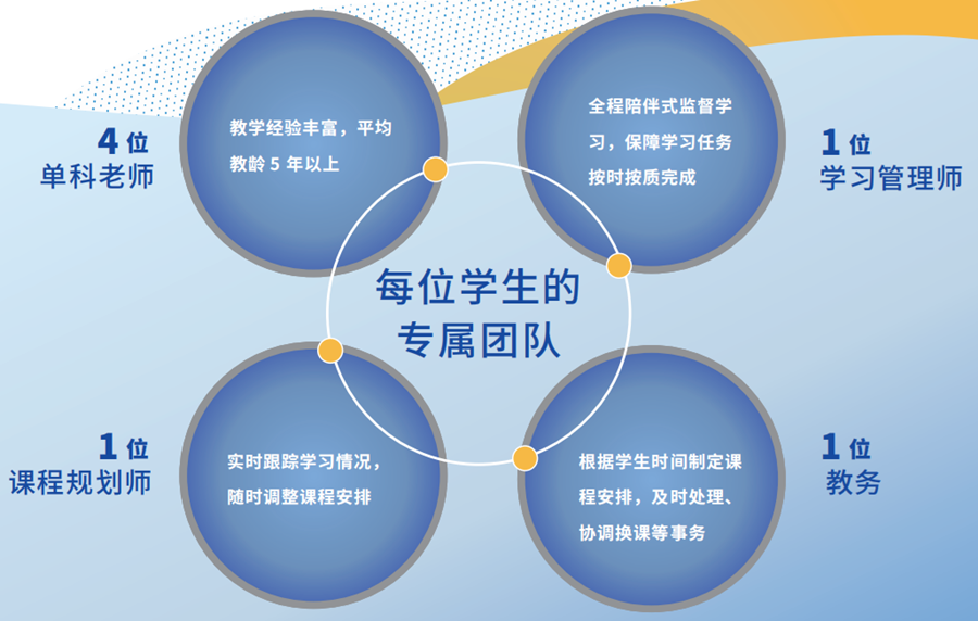 上海雅思培训机构十强排名一览名单 上海雅思培训机构十强排名一览名单